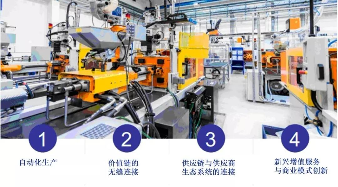 【行业资讯】下一代经济增长引擎：第四次工业革命科技在制造业中的规模化应用